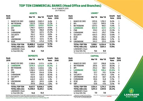 landbank pay grade table|System of Ranking of Individuals for the Grant of PBB.